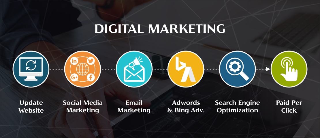 How to choose the right Digital Marketing Agency for your Business in 2020.jpg